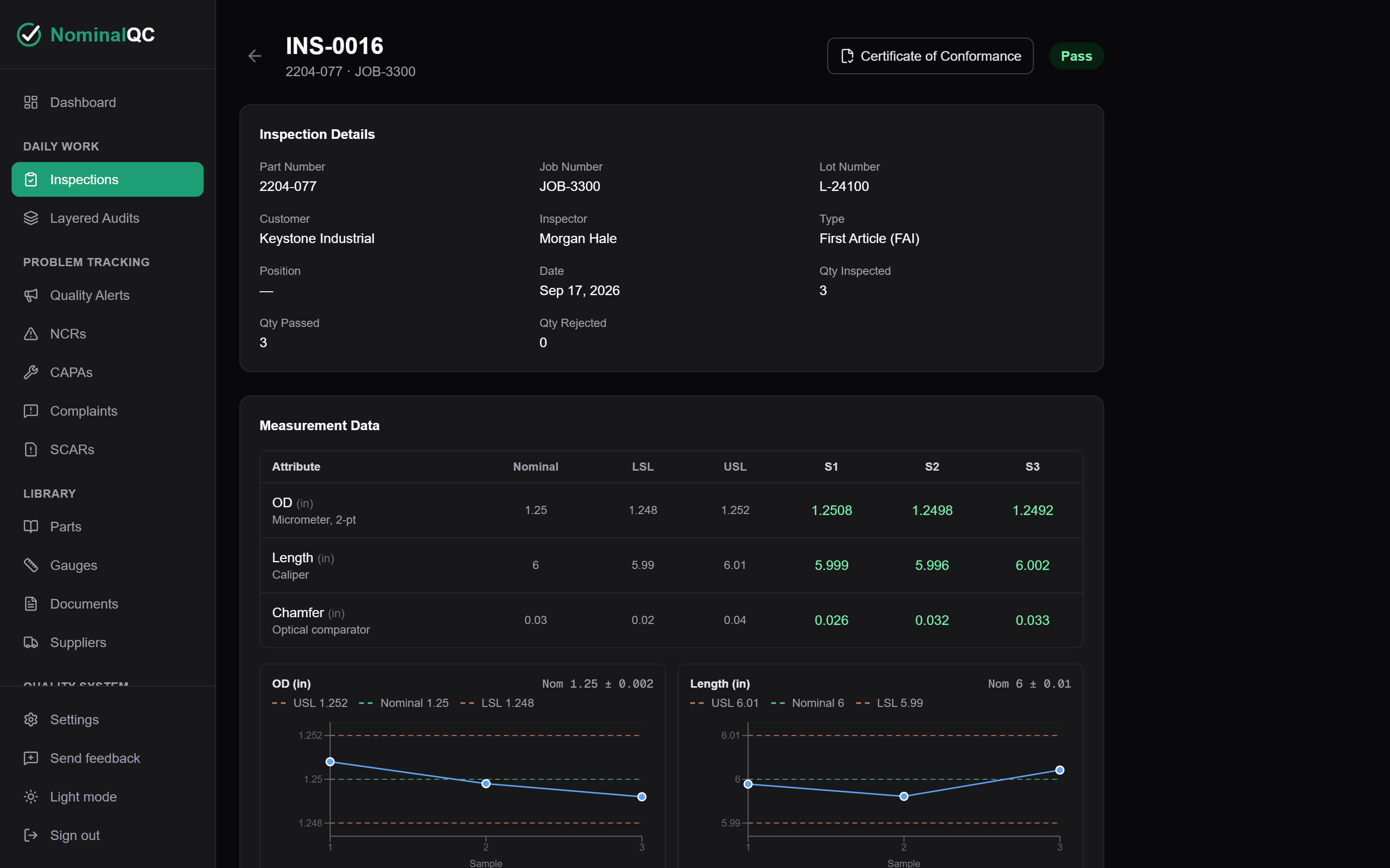 Inspection INS-0016 on a laptop: a Pass result, lot number, and three measured characteristics grading green against their limits, with control charts beneath