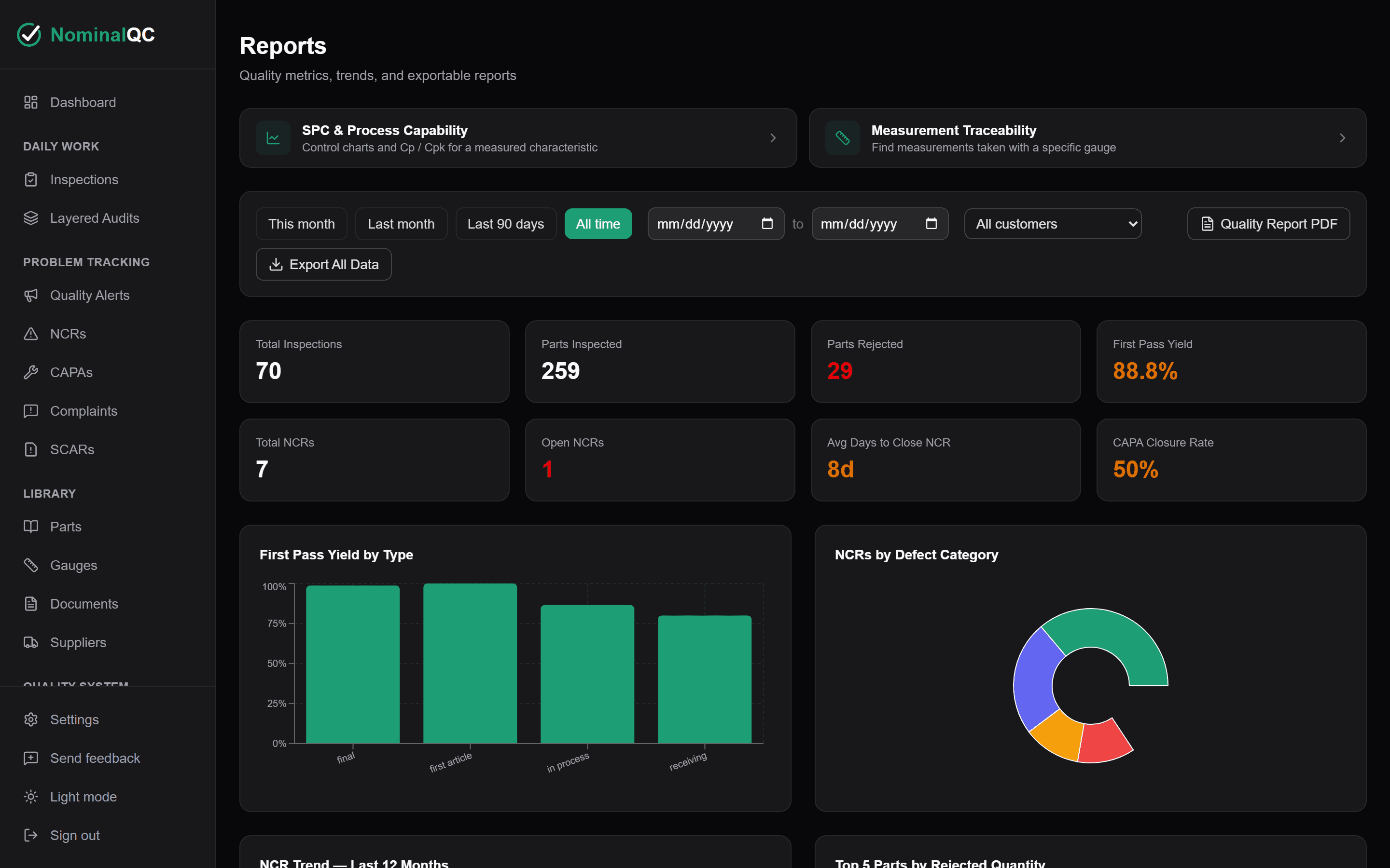 Reports screen with first-pass yield and NCR trend charts