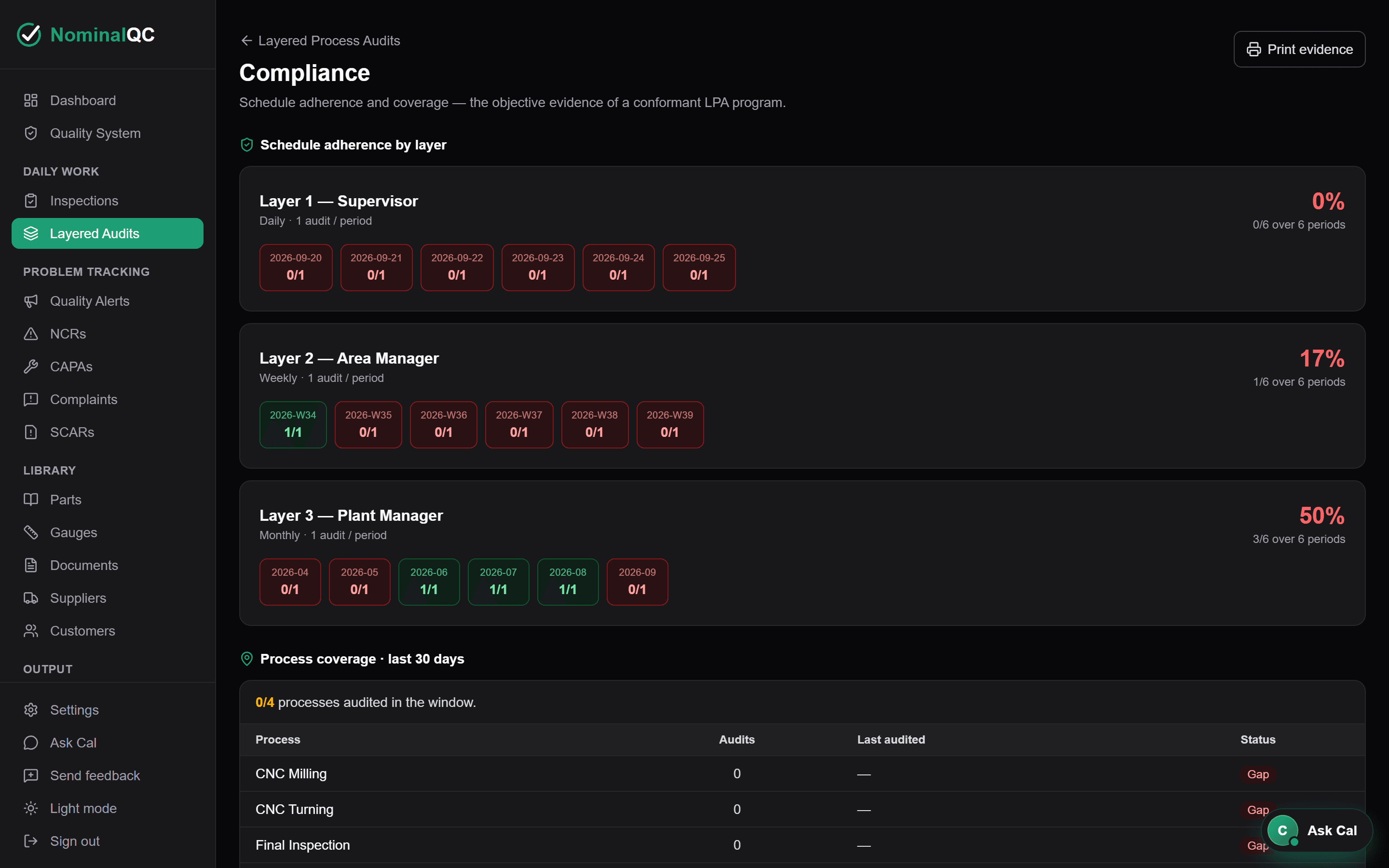 LPA compliance view: schedule adherence by layer and process coverage
