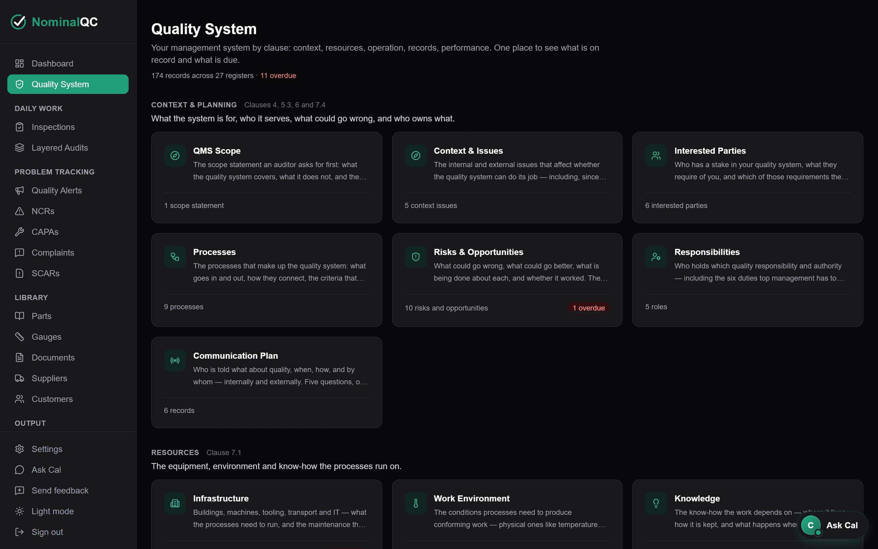 The Quality System page: registers grouped by clause — context and planning, resources, operation, system records, performance and improvement — each card with its record count and any overdue count