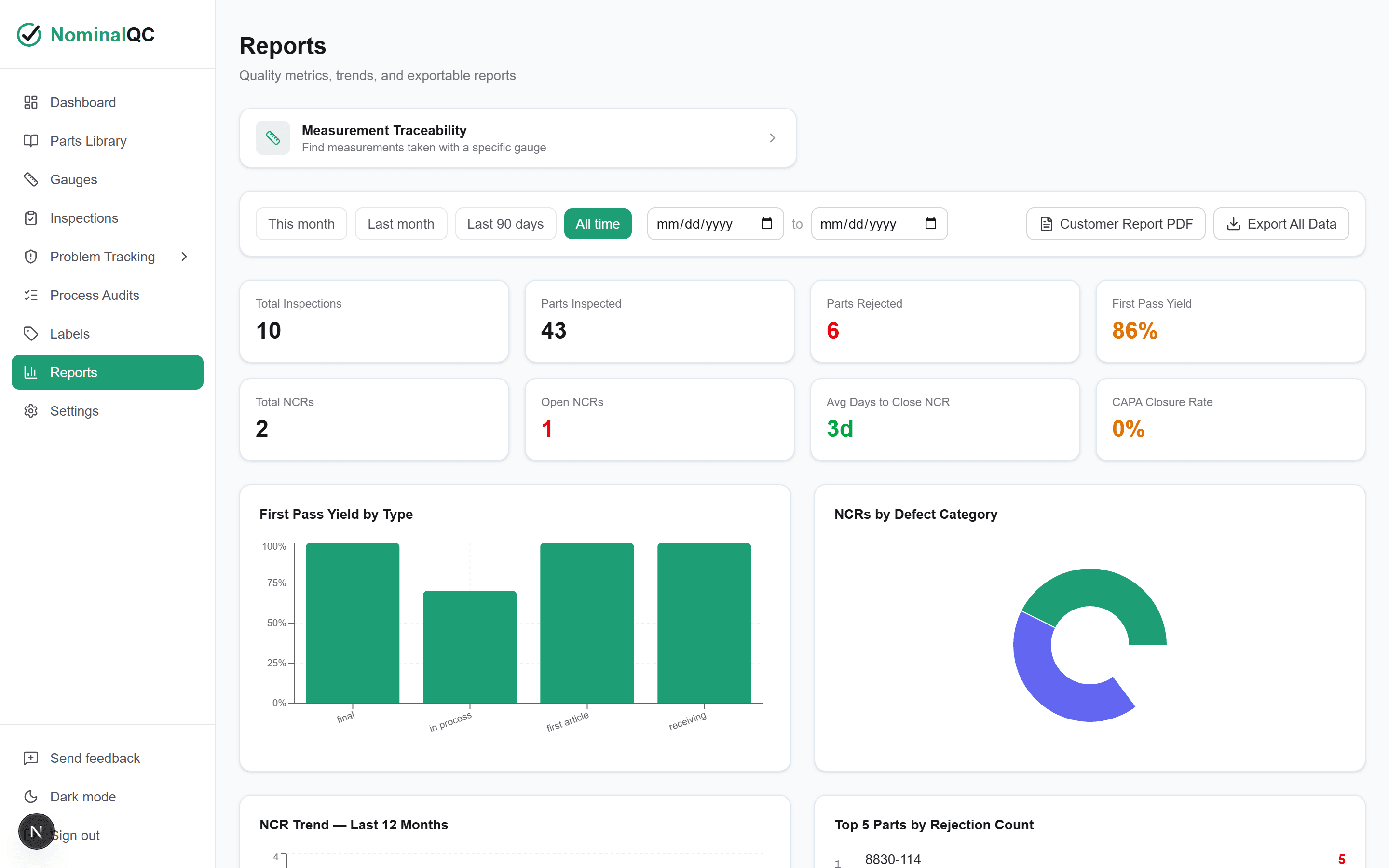 Reports screen with first-pass yield and NCR trend charts