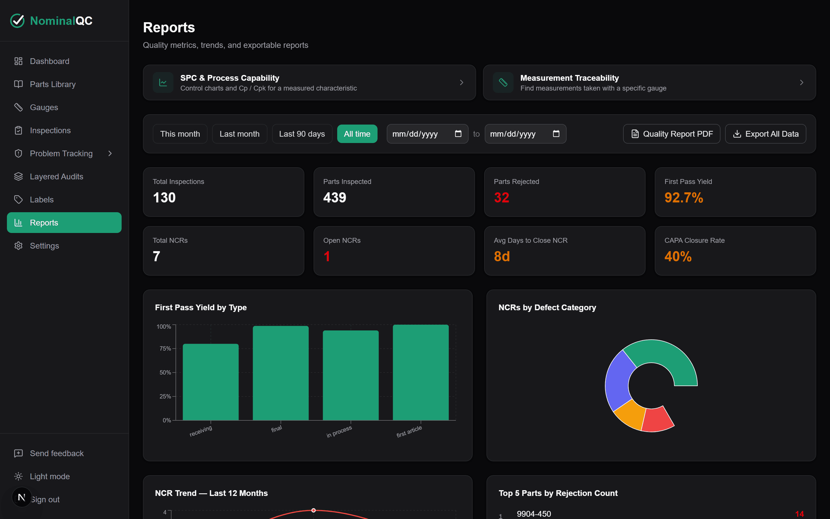 Reports screen with first-pass yield and NCR trend charts