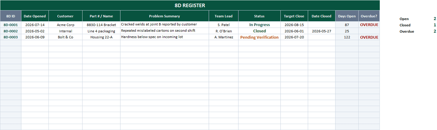 8D register in Excel with auto-numbered IDs, status, days open, and overdue flags