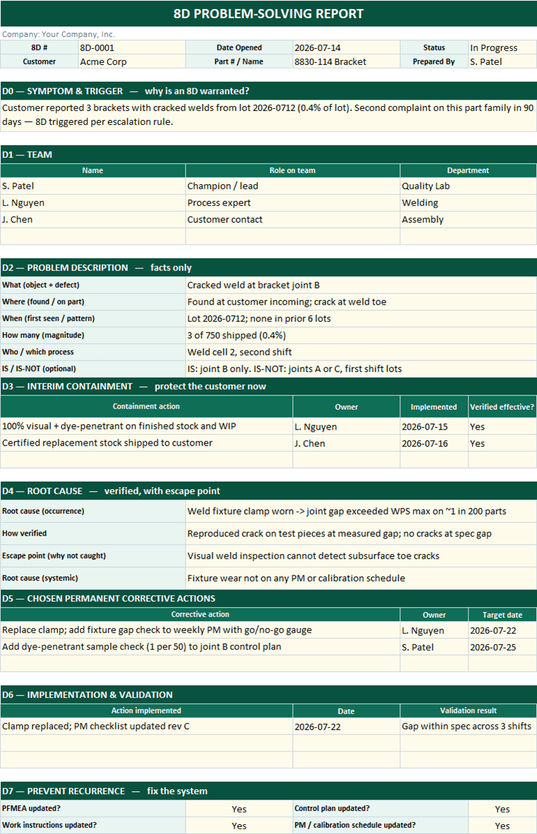 8D problem-solving report form in Excel with D0 through D3 sections filled in