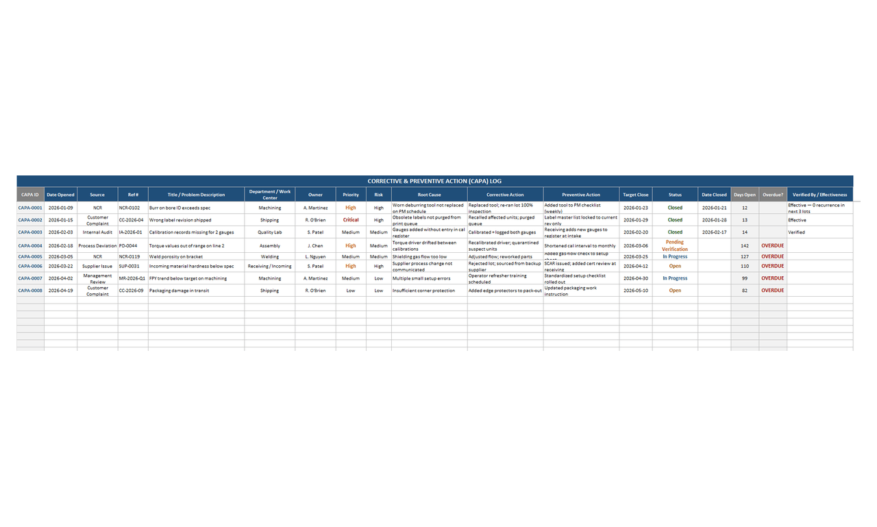 CAPA log in Excel with auto-numbered IDs, root cause, corrective and preventive actions, and color-coded status