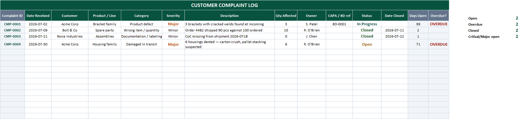 Customer complaint log in Excel with severity, category, and status columns