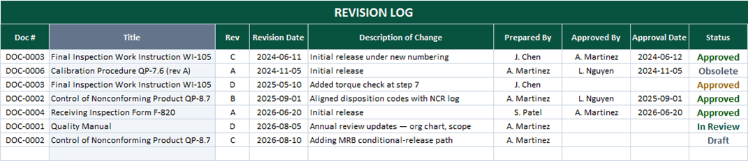Revision log in Excel with document titles looked up automatically, description of change, prepared-by and approved-by columns, and a yellow flag on an approval missing its approver