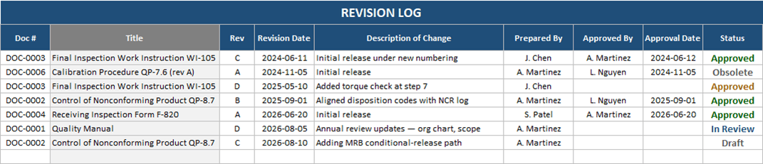 Revision log in Excel with document titles looked up automatically, description of change, prepared-by and approved-by columns, and a yellow flag on an approval missing its approver