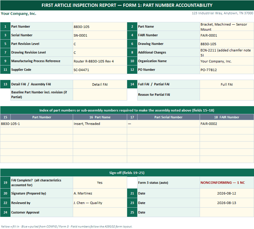 Form 1 part number accountability with fields 1–25, sub-assembly index, and sign-off block that mirrors the Form 3 status