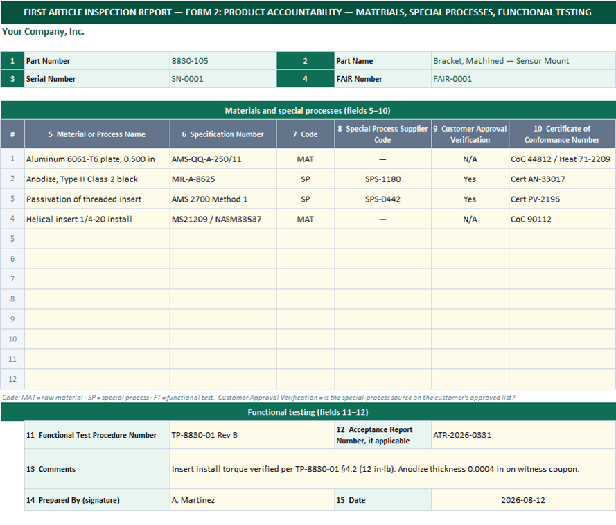 Form 2 product accountability listing materials, special processes and functional tests with specification, supplier code and certificate numbers