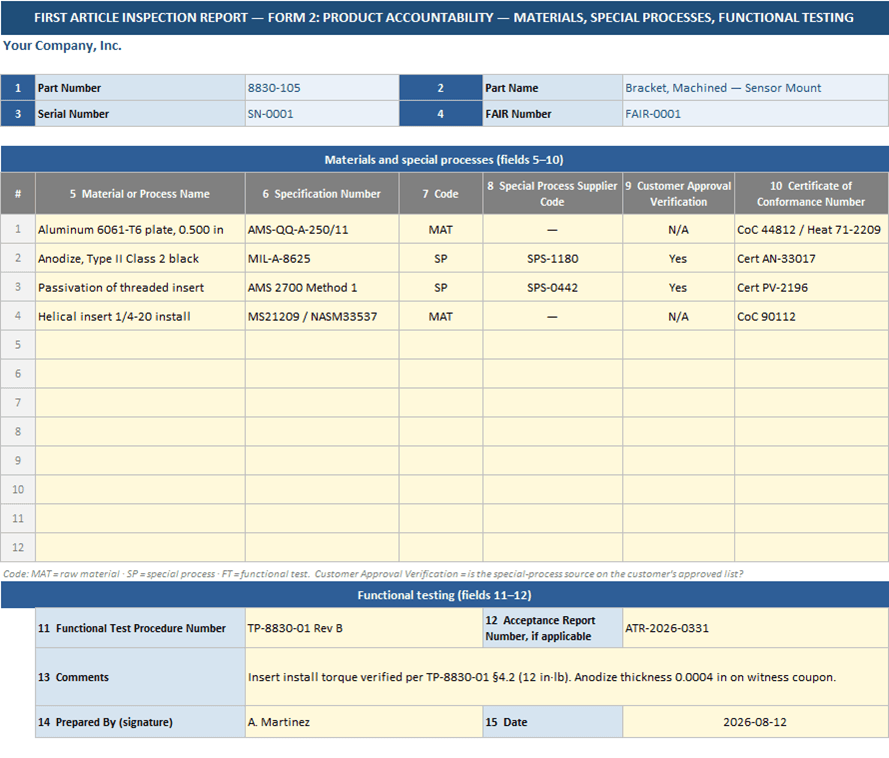 Form 2 product accountability listing materials, special processes and functional tests with specification, supplier code and certificate numbers