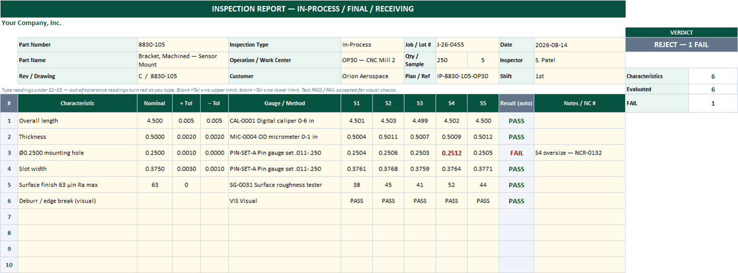 In-process inspection report with five samples per characteristic, an out-of-tolerance reading highlighted red, per-row PASS/FAIL, and a REJECT verdict card