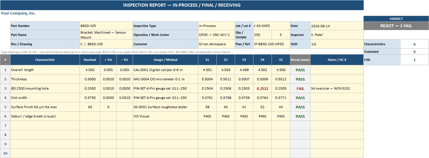 In-process inspection report with five samples per characteristic, an out-of-tolerance reading highlighted red, per-row PASS/FAIL, and a REJECT verdict card