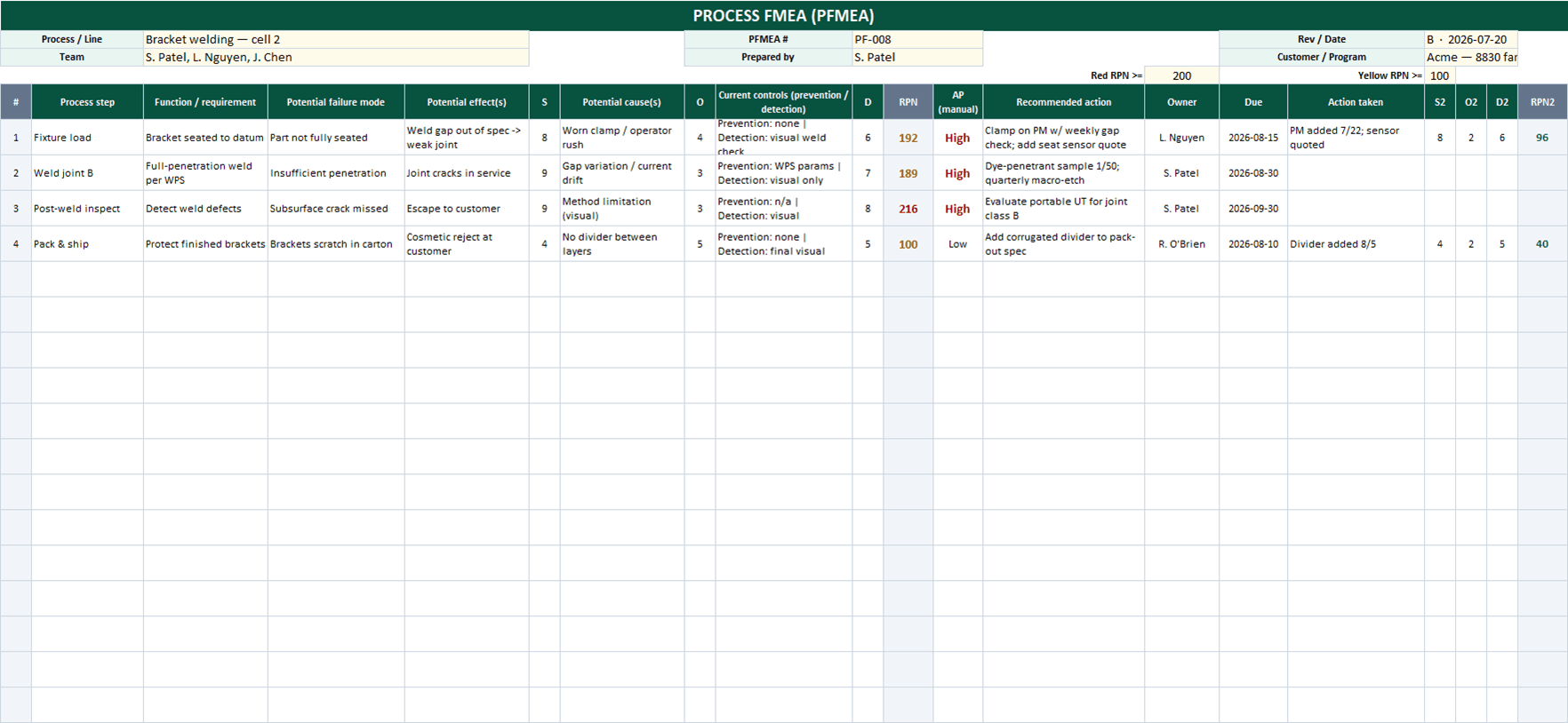 PFMEA worksheet in Excel with failure modes, S O D ratings, and RPN