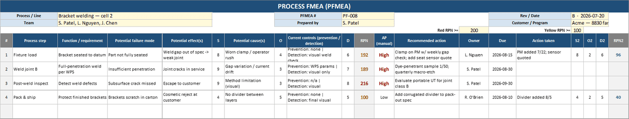 PFMEA worksheet in Excel with process steps, failure modes, effects, causes, controls, S O D ratings, automatic color-coded RPN, and action columns