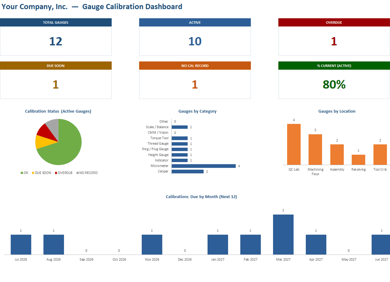 Gauge calibration dashboard in Excel with overdue and due-soon KPI cards