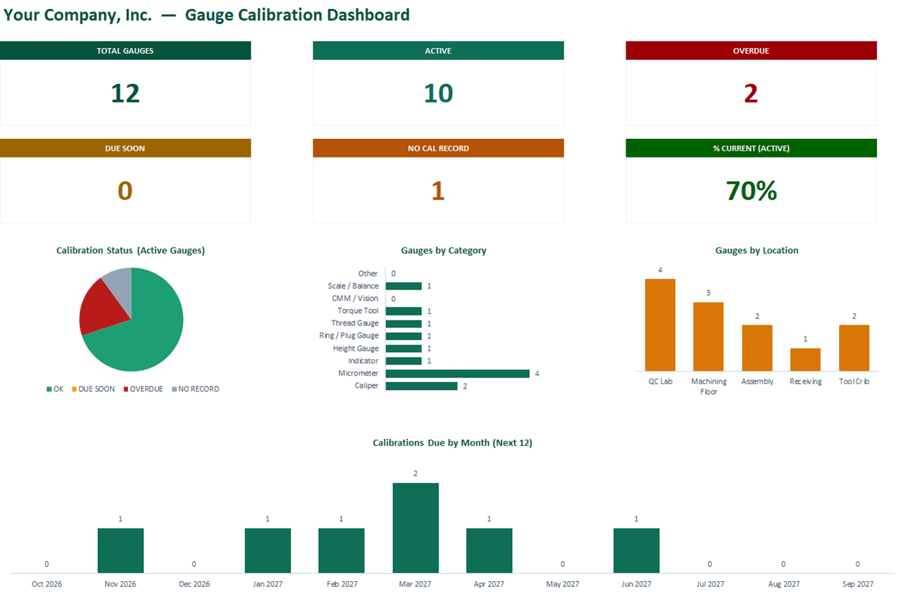 Gauge calibration dashboard in Excel with overdue and due-soon KPI cards