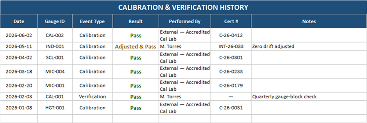 Calibration history log in Excel with event type, result, performed-by, and certificate number