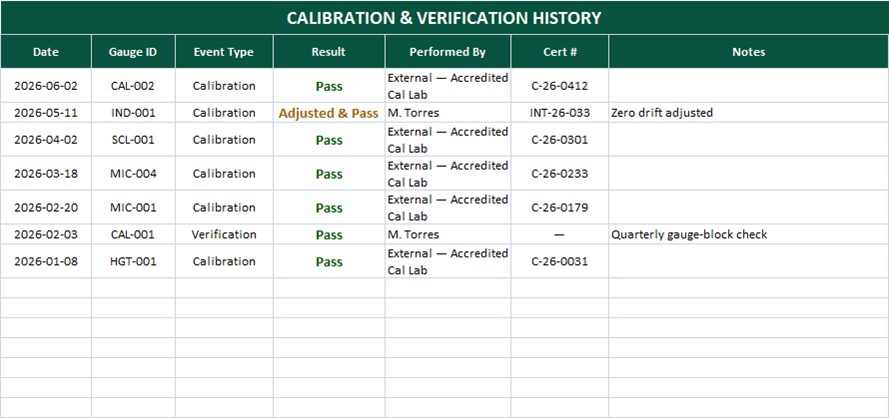 Calibration history log in Excel with event type, result, performed-by, and certificate number