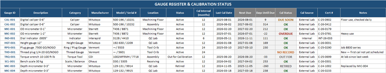 Gauge register in Excel with categories, locations, intervals, and automatic OVERDUE, DUE SOON, and OK calibration flags