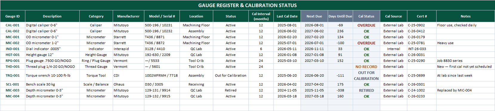 Gauge register in Excel with categories, locations, intervals, and automatic OVERDUE, DUE SOON, and OK calibration flags