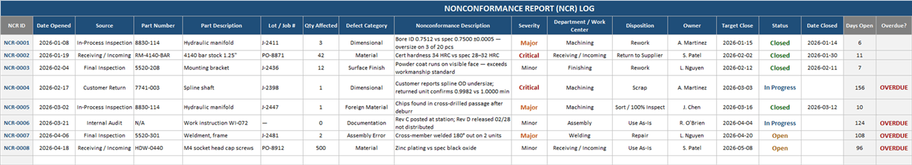 NCR log in Excel with auto-numbered IDs, defect categories, dispositions, severity, and color-coded status