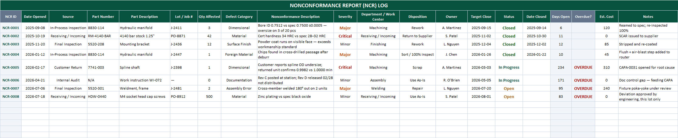 NCR log in Excel with auto-numbered IDs, defect categories, dispositions, severity, and color-coded status