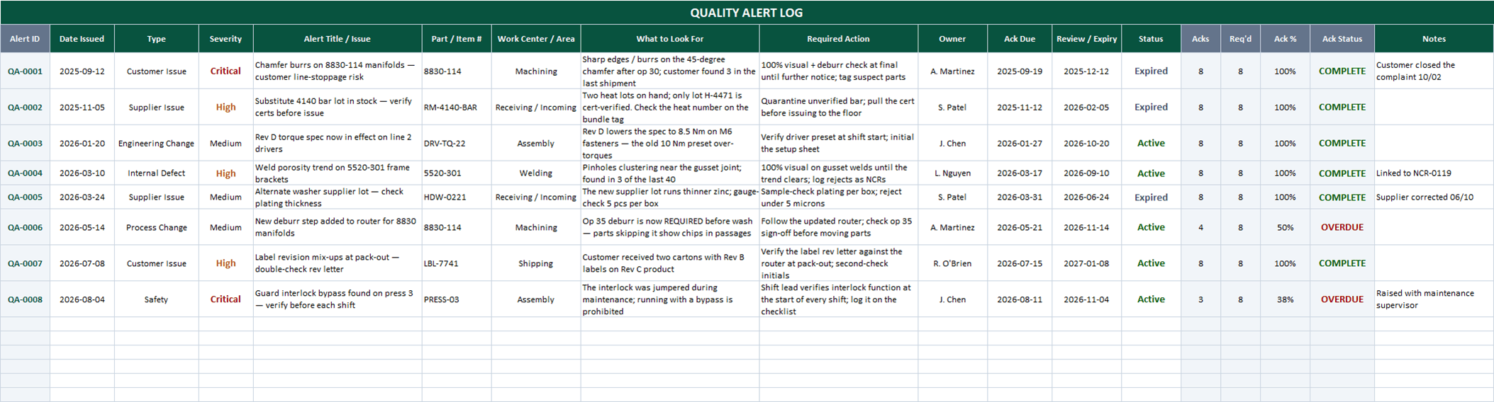 Quality alert log in Excel with auto-numbered IDs, severity, ack due dates, and automatic COMPLETE / PENDING / OVERDUE acknowledgment status