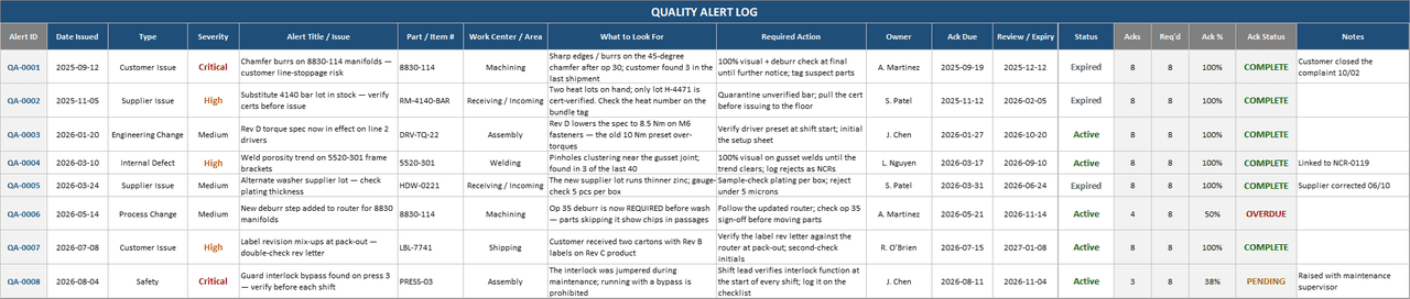 Quality alert log in Excel with auto-numbered IDs, severity, ack due dates, and automatic COMPLETE / PENDING / OVERDUE acknowledgment status