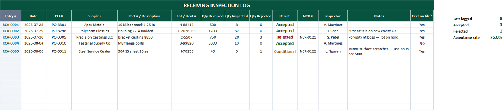 Receiving inspection log in Excel with lot results and acceptance tracking