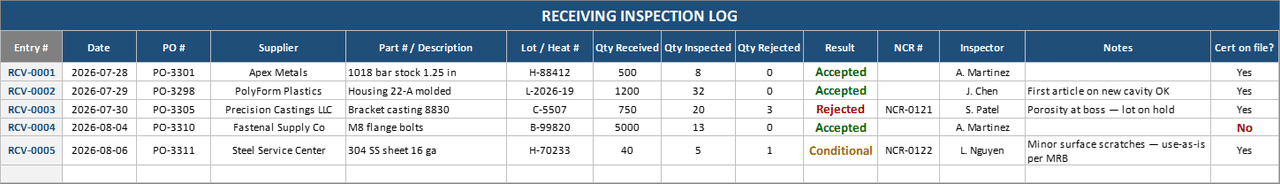 Receiving inspection log in Excel with PO, supplier, lot, quantities, color-coded results, and NCR references