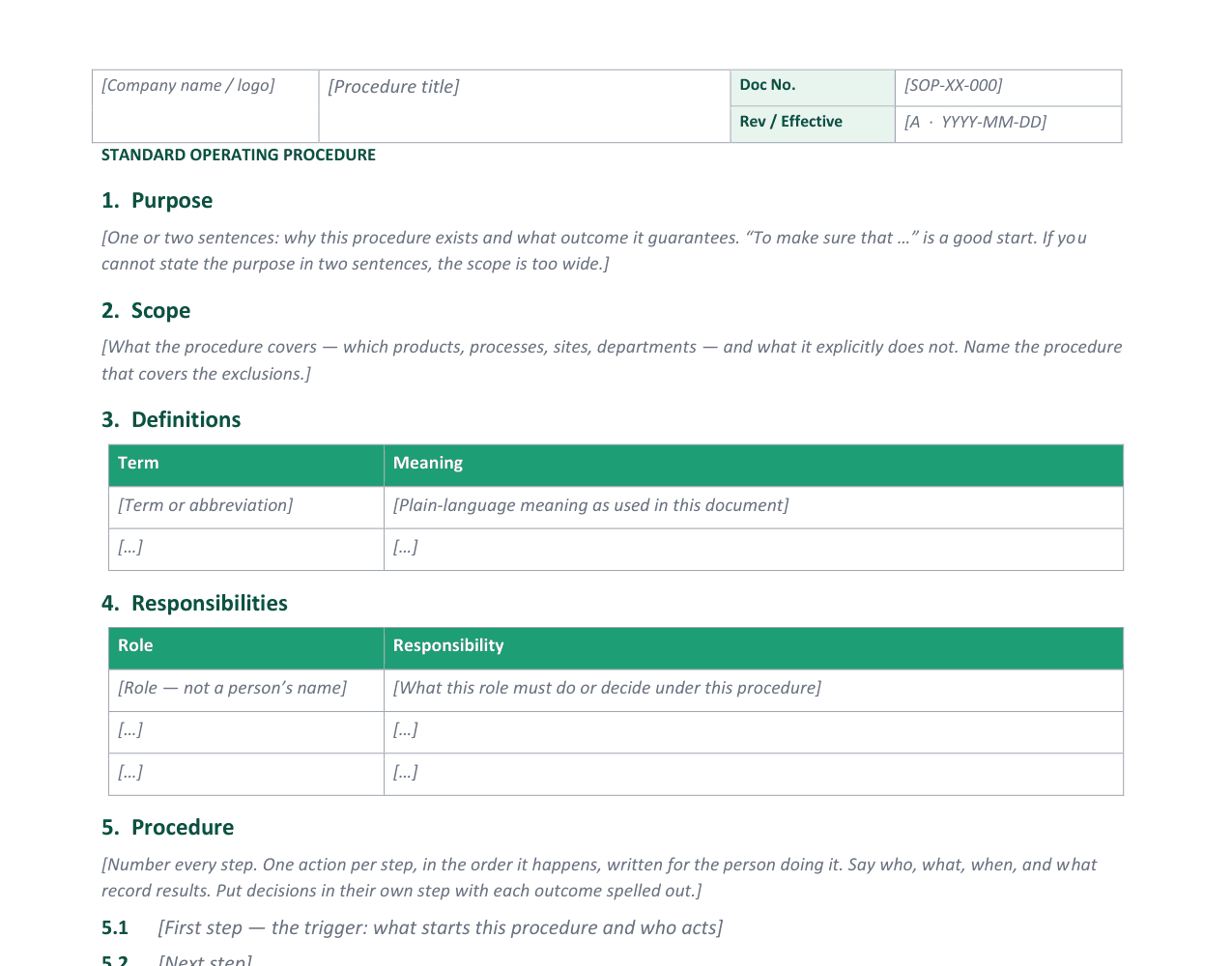Blank SOP template page with grey guidance text in every section, ready to overwrite
