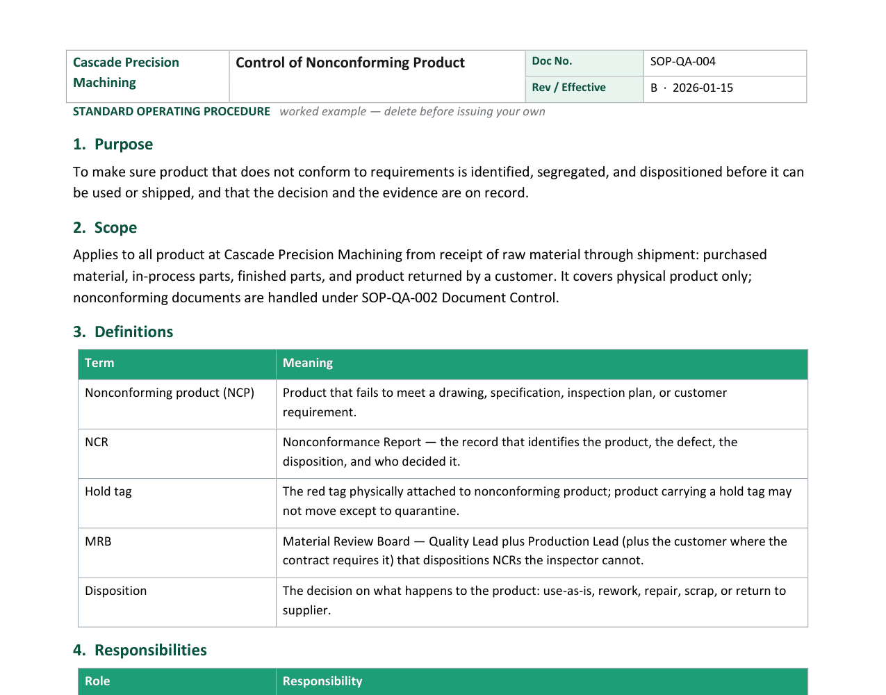 Standard operating procedure in Word with a document-control header, purpose and scope sections, and definitions and responsibilities tables