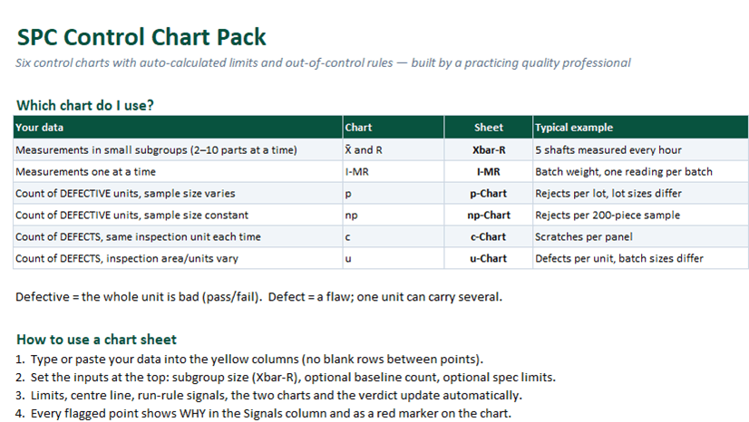 Instructions sheet with a which-chart-do-I-use table mapping data type to X̄-R, I-MR, p, np, c, or u chart