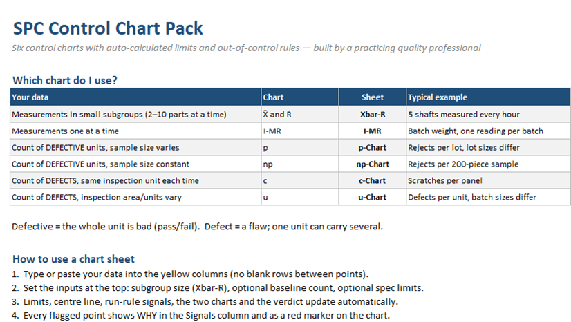 Instructions sheet with a which-chart-do-I-use table mapping data type to X̄-R, I-MR, p, np, c, or u chart