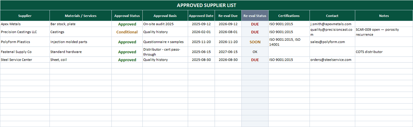 Approved supplier list in Excel with approval status, approval basis, certifications, and re-evaluation due flags
