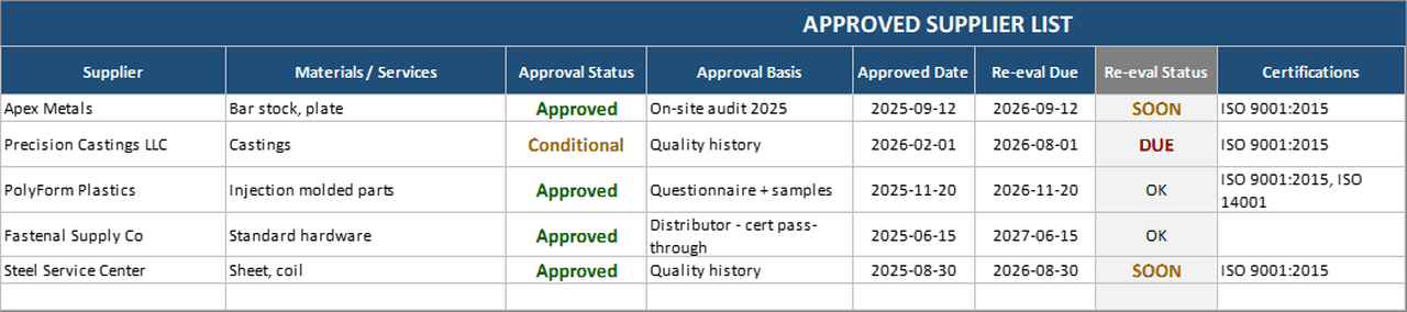 Approved supplier list in Excel with approval status, approval basis, certifications, and re-evaluation due flags